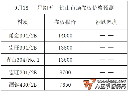 力源不锈钢网